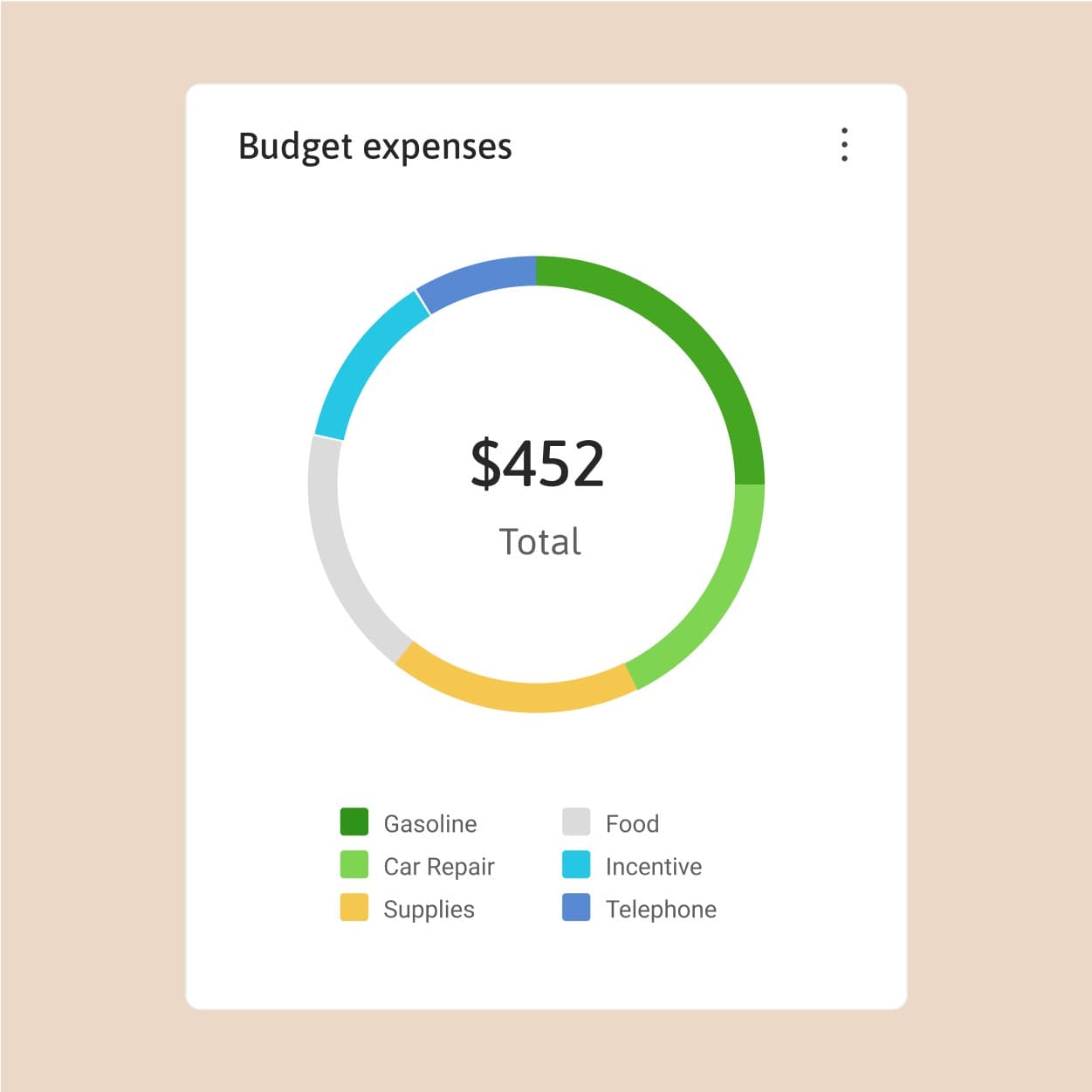Budget expenses chart on SUMMA mobile application